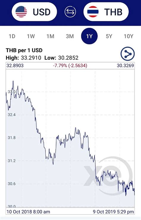 40 baht to usd.